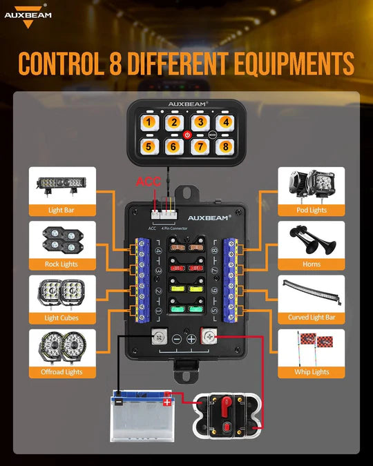 AUXBEAM RB80 RGB Switch Panel, Toggle/ Momentary/ Pulsed Mode Supported (Two-Sided Outlet)