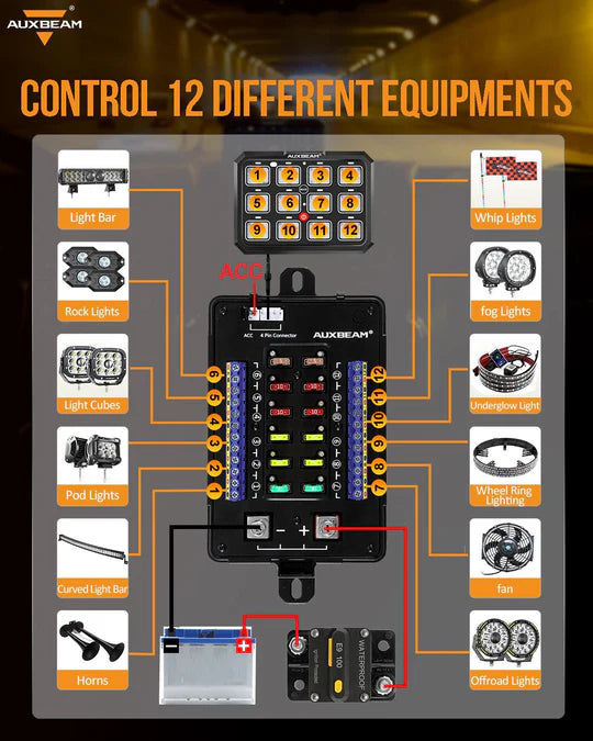 AUXBEAM AC-1200 RGB Switch Panel with APP&Remote Control, Toggle/ Momentary/ Pulsed Mode Supported(One-Sided Outlet)