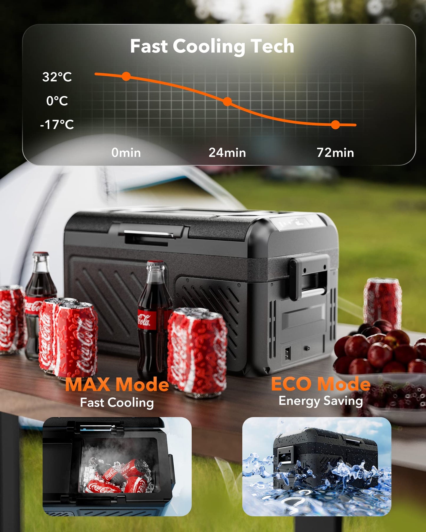 WOLFBOX Car Fridge Dual Zone Portable Refrigerator large 19quart /26quart capacity 12/24V DC Car Fridge WOLFBOX   